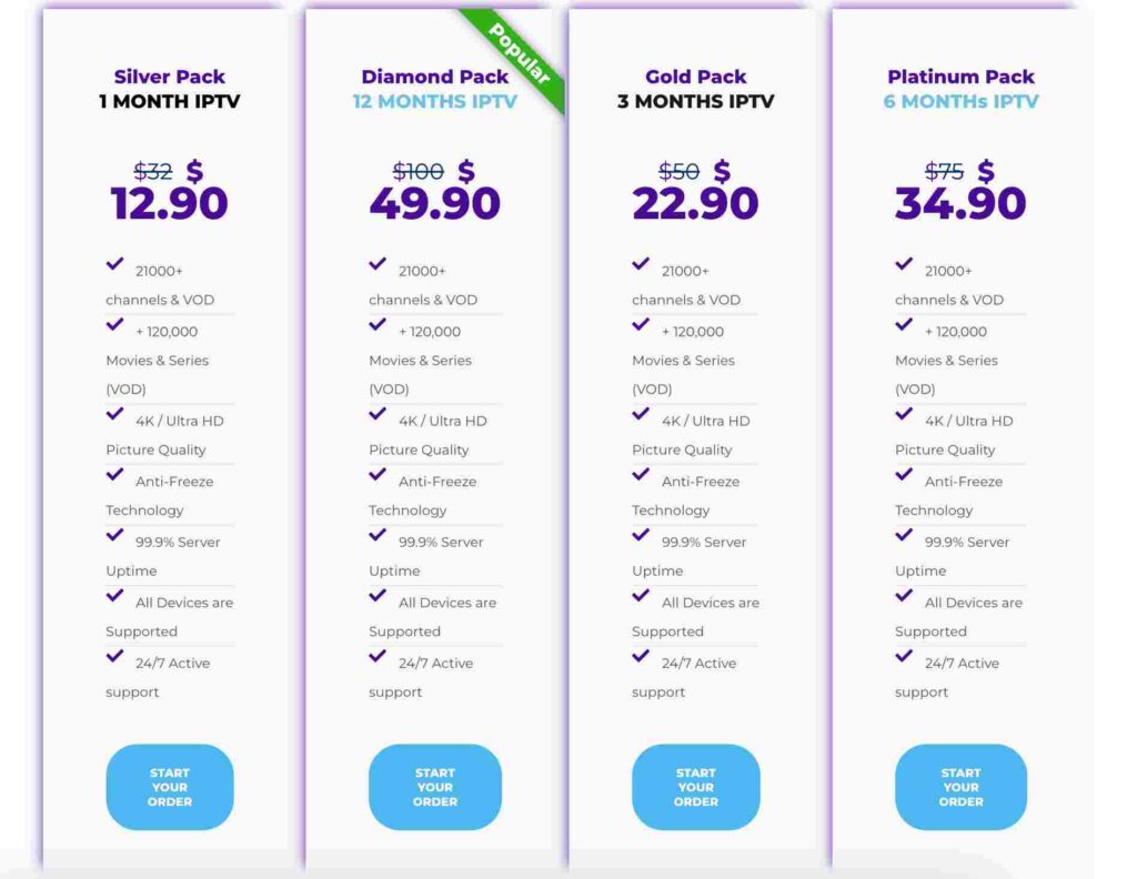 iptv price table